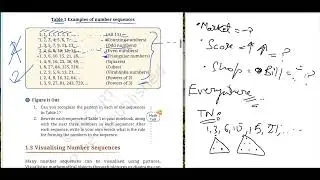 Part- 1 Class-6 Mathematics CH-1 