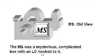 Introduction to LC-MS and LC-MS/MS