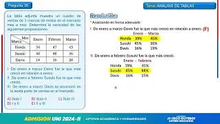Pregunta 35 Razonamiento Matemático