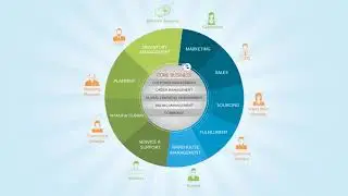 NetSuite for the Operations Manager | BCS ProSoft