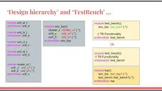 Course : Systemverilog Verification 1 : L2.1 : Design & TestBench Hierarchy