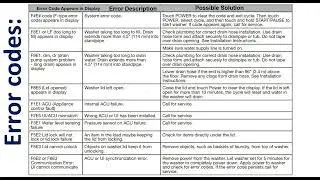 Whirlpool Top load washing machine Error codes || F#E# || F8E1  || LF || F9E1 || F8E6 || F1E1.....
