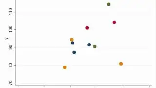 Simple animated scatterplot with data moving from a start to end position