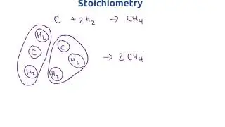 Chemistry Review: Stoichiometry Part 1