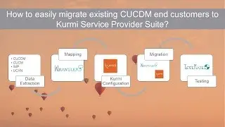 Migrate Existing CUCDM End Customers to Kurmi