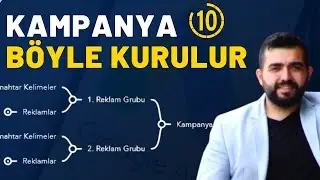 BİLİNMEYENLER - Kampanya Yapısı Nasıl Olmalı? | Google Ads Eğitimi 2023