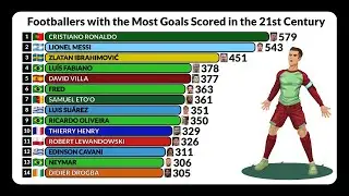 Who Scored the most Goals in the 21st Century?