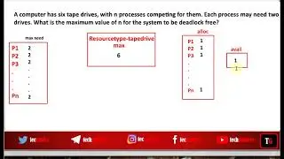 Gate question on deadlock 1998