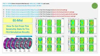 0046 Auto Post Proc with A4 POC1 SFPM S Analysis EE Mid
