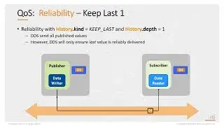 RTI Academy - Quality of Service - 9 Reliability QoS for Status Data