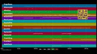 🎵 Ohne Dich - Rammstein (MIDI individual tracks) 🎹