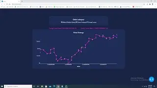 Live data feed on line chart with interval in python by plotly dash