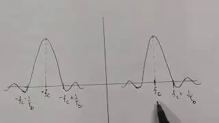 Generation of ASK Part -2