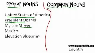 Nouns - Common and Proper