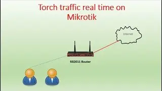 How to torch traffic users  Mikrotik