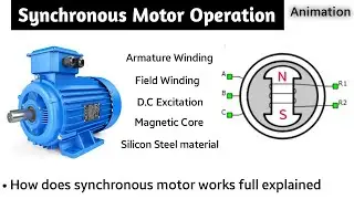 synchronous motor | synchronous motor working principle animation | synchronous motor in hindi