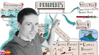 ABP MONUMENTS. 🇬🇧🇪🇸 Visual Thinking en el que explico los contenidos de Social and Natural Science.