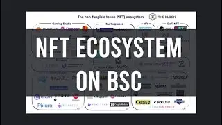 NFT Ecosystem with Binance Smart Chain examples