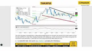 Maybank Investment Bank's Daily Technical Analysis | 15 Aug 2024