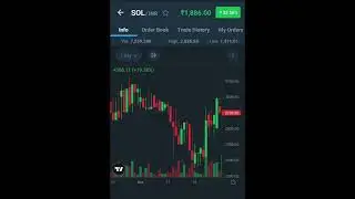 Solana price update 14/01/23 #cryptonews #cryptocurrency #viralshorts #viral #crypto #virel