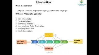 Introduction to Lex & Yacc -System software Lab