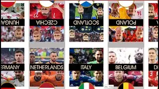 Most Valuable Countries ⚽️ EURO 2024