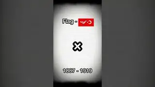 Evolution of Kuwait