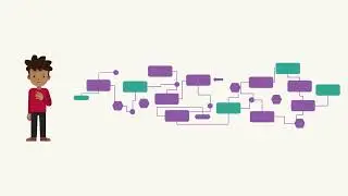 Adaptive Assessment