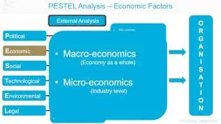 PESTEL analysis   Economic factors