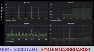 Home automation System Monitor and Speedtest Dashboard Tutorial using Home Assistant