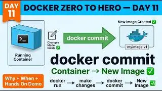 How to Use docker commit | Create Custom Image from Running Container | Day 11