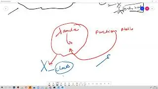 JAVA8  Functional Interface and lambda Expression