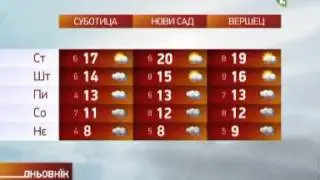 Проґноза хвилї / Prognoza hvilji