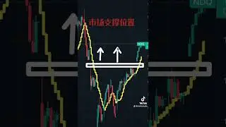 美股反弹开始 明天还将继续 #美股 #美股反弹