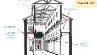 Arquitectura Bizantina