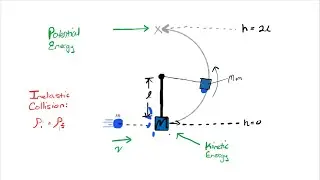 Ballistic Pendulum, V1 | Symbolic Physics (AP Free Response, College 1 Level)