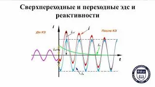 Переходные процессы. Модуль #1