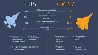 ВОЗДУШНЫЙ БОЙ. СУ-57 или F-35. Кто кого?