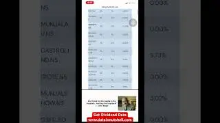 Highest Dividend Paying Stocks In India 