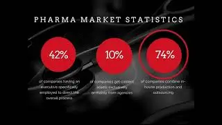 How to find a new Client from Pharma Business  5 tips for digital Agency to win the