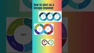 MLOps | DevOps to MLOps | MLOps Popular Tools