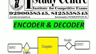 APPLICATIONS OF ENCODER & DECODER (ELECTRONICS)