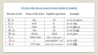 Learn Russian. Russian Alphabet