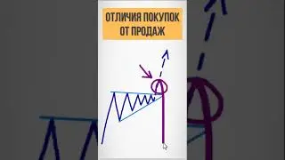 Как отличить покупки от продаж в треугольнике