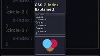 CSS z-index 