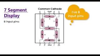 BCD To 7 Segment Display Arduino