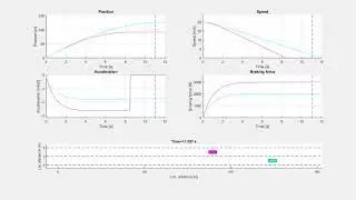 Comparison of braking performance
