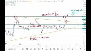 Yashpakka breakout | target is 134 rupees if it holds above 125 rupees
