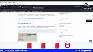 live CTF | with ankit yadav | | sundar ayar | vishal waghmare