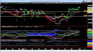 Video Report July 2, 2014